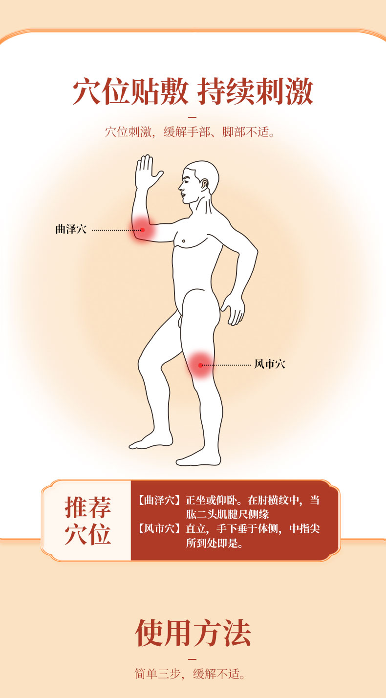 使用方法，按照穴位進(jìn)行正確貼敷